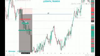 Understanding Top-Down Analysis With OLHC/OHLC