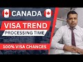 Canada Visitor Visa Updates 2024 | Canada Visa Processing Time After Biometrics 2024