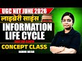 UGC NET June 2026 | UGC NET Library Science Unit 1 | Information Life Cycle UGC NET By Damini Mam