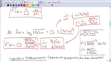3 8 Derivatives of log and exponential functions