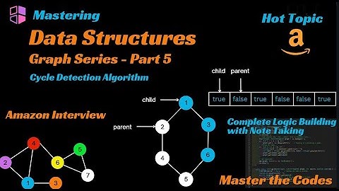 Graph Cycle Detection Algorithm | Java | C++ | Important Amazon Interview Question