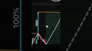 Trading Book 📘 #shorts #crypto #forex #trading #patterns