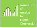 Animation of analog to digital conversion