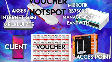 HOTSPOT GSM MIKROTIK-USB VODAFONE-ZTE F609