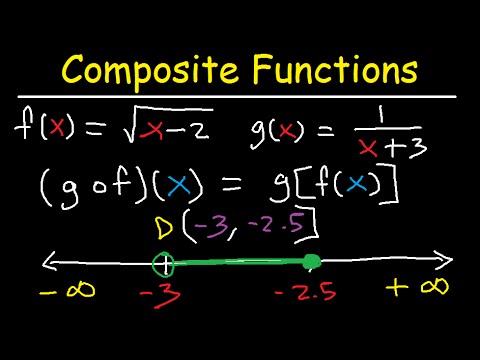 Composite Functions Domain Fractions & Square Roots / Radicals - Inverse Functions & Graphs