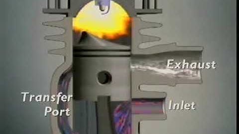 Scavenging process of types - uniflow ,loop, cross