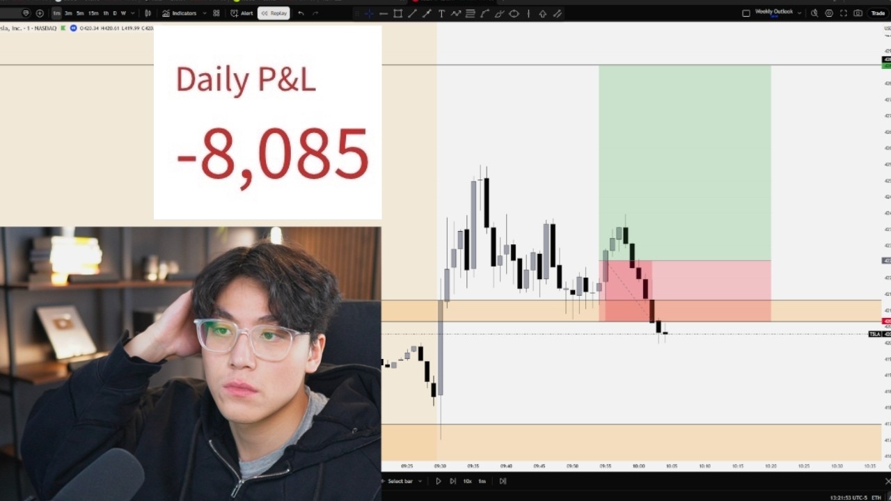 How I Lost $8100 Live Day Trading (CHOPPIEST DAY OF THE YEAR)