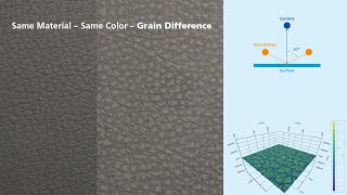 spectro2profiler Measurement Principle – 3D Surface Texture – Profilometer