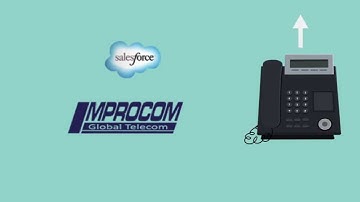 CRM Integration Salesforce VOIP CTI
