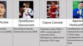 Олимпийские Чемпионы и Призеры Бокс Казахстан Кубок Баркера