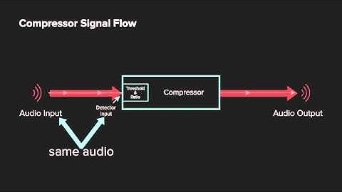 Compressor Sidechain and Detection | iZotope Pro Audio Essentials
