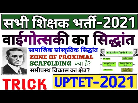 वीडियो: मनोविज्ञान में विकासवादी दृष्टिकोण क्या है?