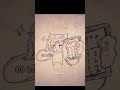 08 brp?||draw||ib:tt×me!||ft:indah&Leo||#indahartt#art#drawing#artist#trendingshorts#fyppppppppp
