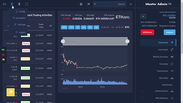 Cryptocurrency Bootstrap 5 Admin Template Dashboard with Dark RTL Theme
