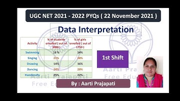 UGC NET // PYQs // Data Interpretation // 22 November 2021 // 1st Shift