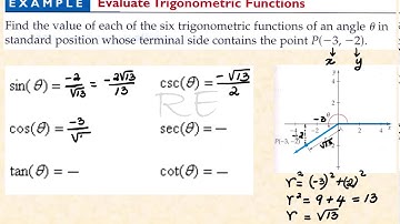 Trigonometric Functions of Any Angle  - Quadrantal Angles - Math 10 Lesson 3  Video 1
