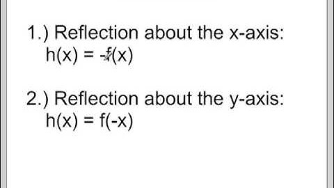 Transformations of Functions