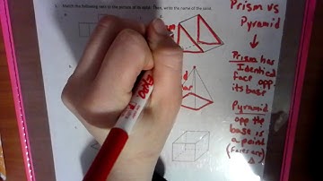 Module 5 Lesson 10- Discovering Nets of Solids