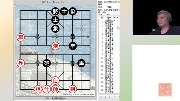 Xiangqi (Chinese Chess) Basic Midgame Tactics 100110 Checkmate and Kill