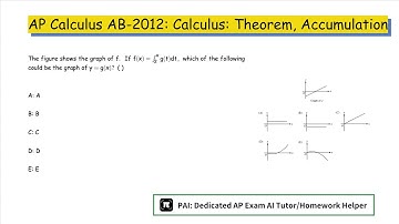 2012 AP Calculus AB: The Fundamental Theorem of Calculus and Accumulation Functions