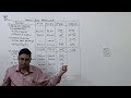 Financial Statement Analysis (Introduction) ~ Comparative & Common Size Balance Sheet