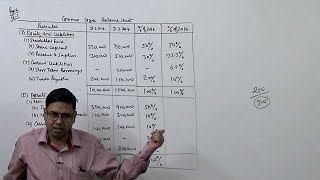 Financial Statement Analysis (Introduction) ~ Comparative & Common Size Balance Sheet