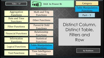 #powerbi #dax #table manipulation #dax #distinct #column #distinct #table #filters #row (Video - 47)