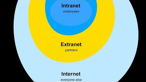 Internet, Intranet & Extranet brief description ll Networking lecture 1