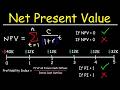 Excel NPV funksiyası - NPV nədir ? Xalis diskontlaşdırılmış dəyər anlayışı