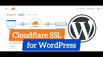 Free SSL for WordPress on Cloudflare