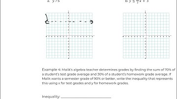 1.5 graphing linear functions and inequalities