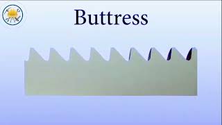 Different Types of Threads Explained | Metric, ACME, Buttress, Whitworth & More
