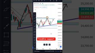 Nifty trade  trendline support #shortvideo #stockmarket #banknifty