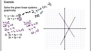 Details MPM 2D 1 3 Graphically Solving a Linear System of Equations Update