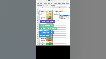Y a que ma prof qui met des étoiles dans les appréciations ❓ | Astuce Excel
