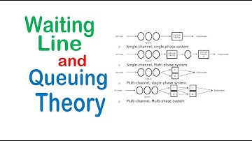 Waiting Line and Queuing Theory | Operations Research