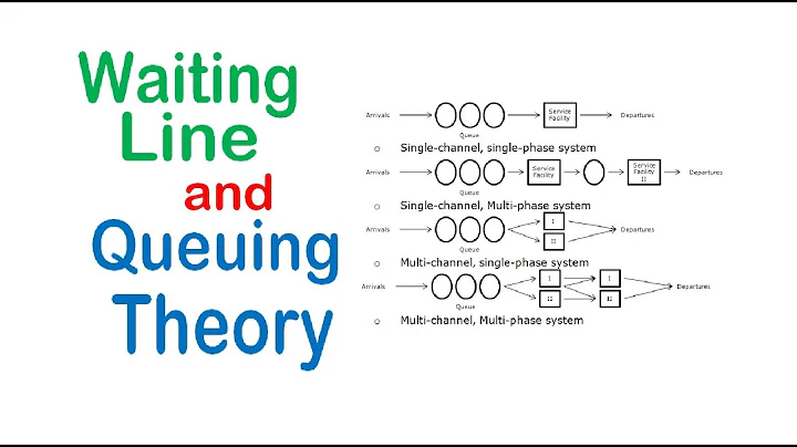 Waiting Line and Queuing Theory | Operations Research
