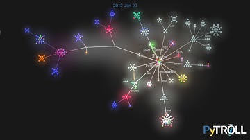 Pytroll code history until 2017