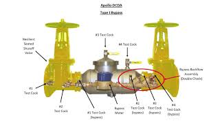 ITM Backflow Prevention Devices