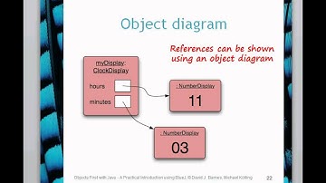 BlueJ Chapter 3 Part 3 Objects Creating Other Objects