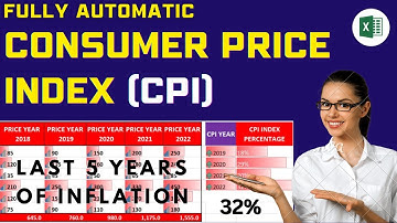 Fully automatic Consumer Price Index Calculation in Excel | Inflation Rate Calculation in excel