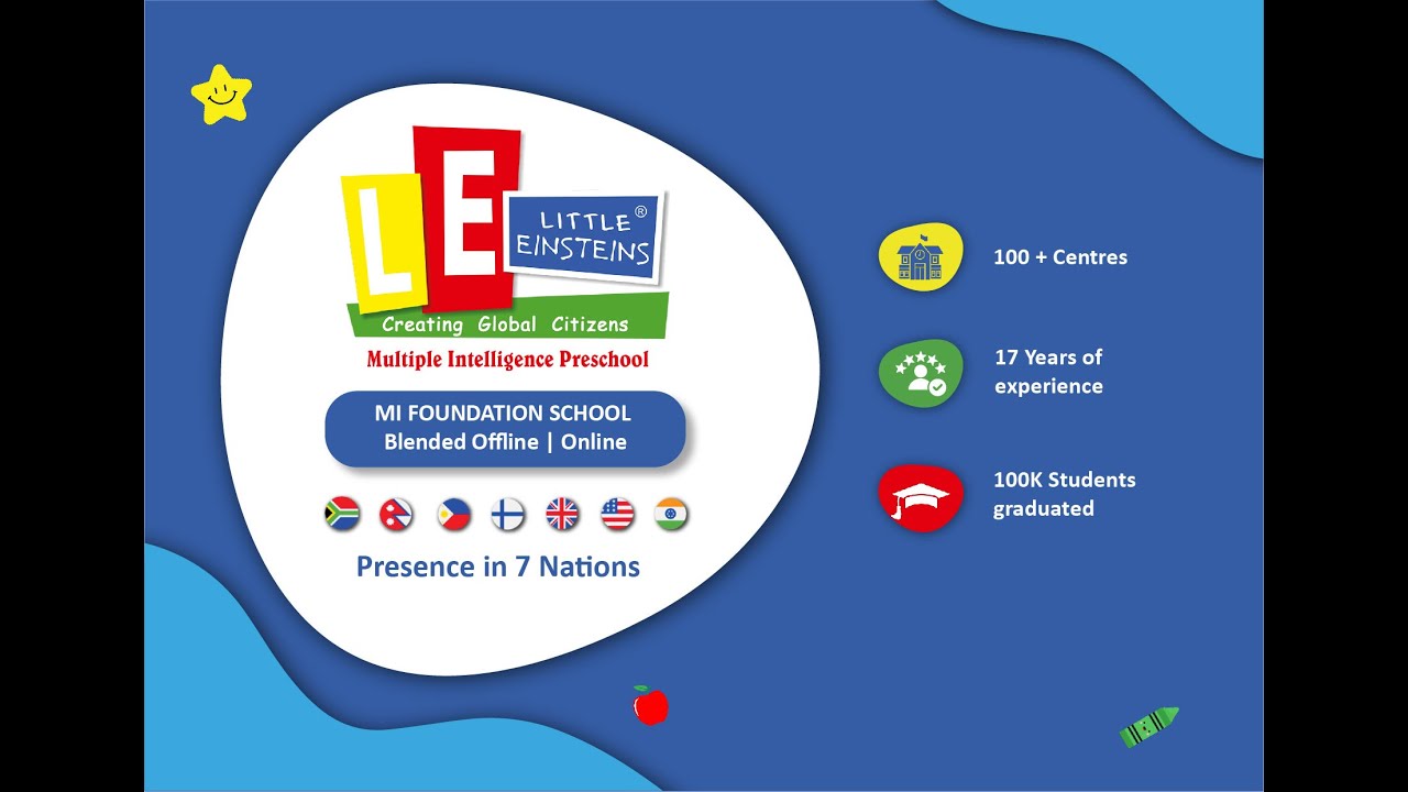 Little Intellect Naturalistic intelligence - MI Curriculum at Little Einsteins - YouTube