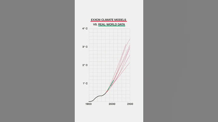 Exxon predicted climate change with 99% accuracy  ...