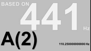 Tone A(2) for 441 Hz tuning - 110.25
