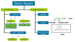 Java Basic - Understanding Variables and Data Type - Part-2