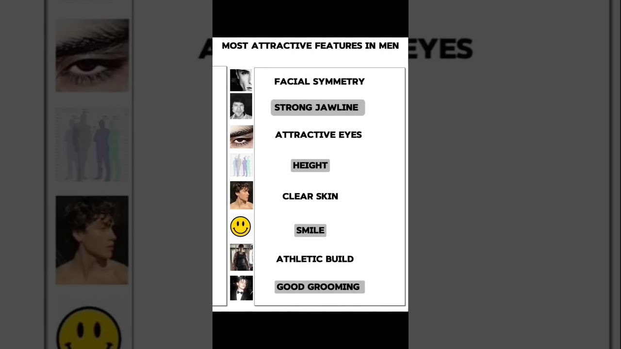 Most attractive Features in Men! 👀