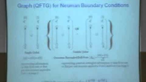 Graph theoretic quantum field modelling for quantum information/computation circuits and algorithms
