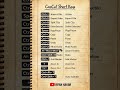 CapCut Keyboard Shortcuts You Must Know 🔥 #capcut #shortsLearn CapCut Shortcuts Fast ⚡ #videoediting