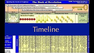 What Makes my Timeline Unique?