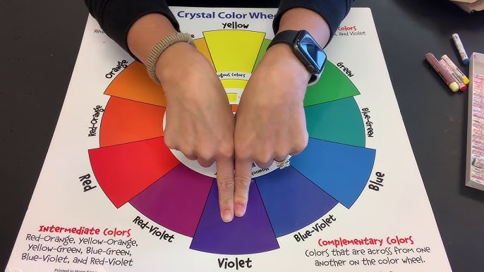 Color Wheel, What Are Primary Colors